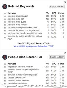 Keto Diet Plan Bodybuilding